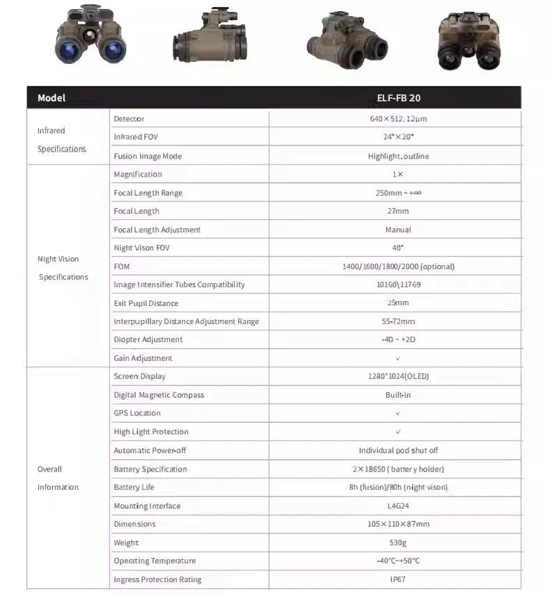 InfiRay Jerry FB Fusion Binocular System